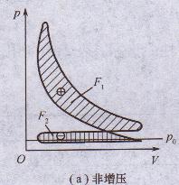 发电机做功