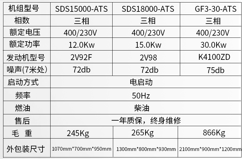 小型5kw,8kw,12kw,15kw,30kwATS无人值守柴油发电机组参数 小型5kw,8kw,12kw,15kw,30kwATS无人值守柴油发电机组参数